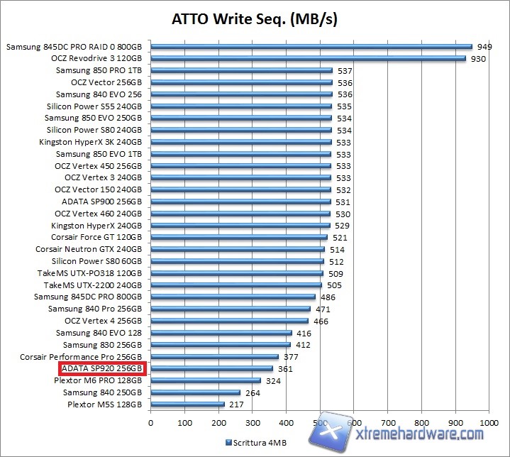 atto-1