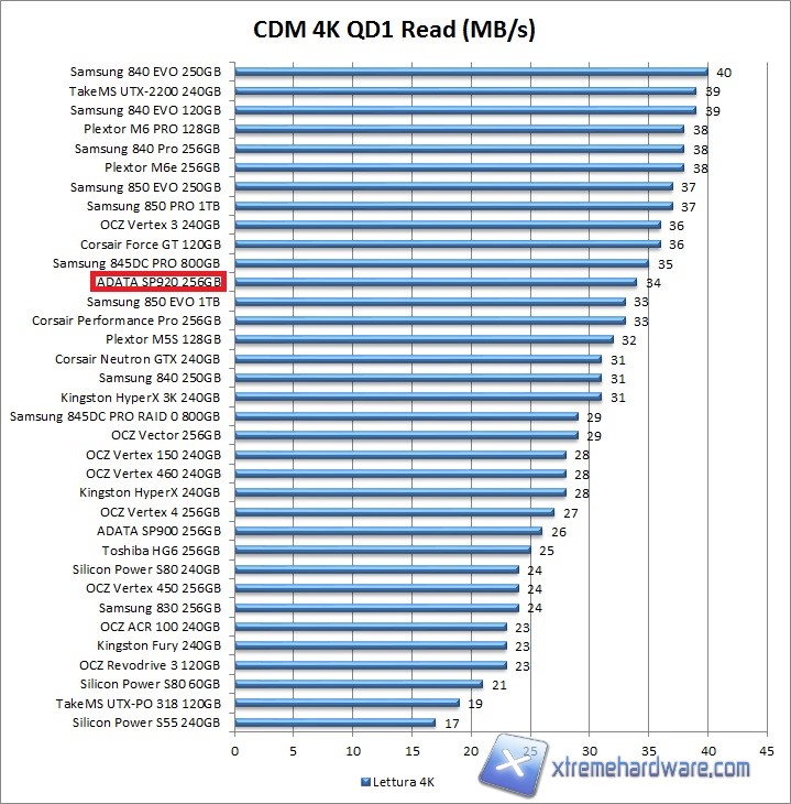 cdm-2