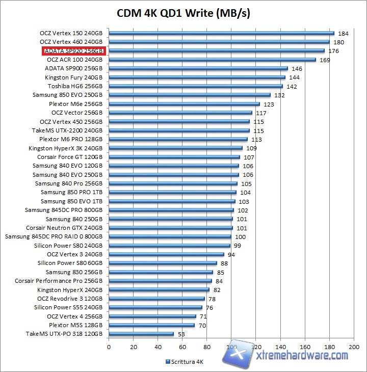 cdm-3