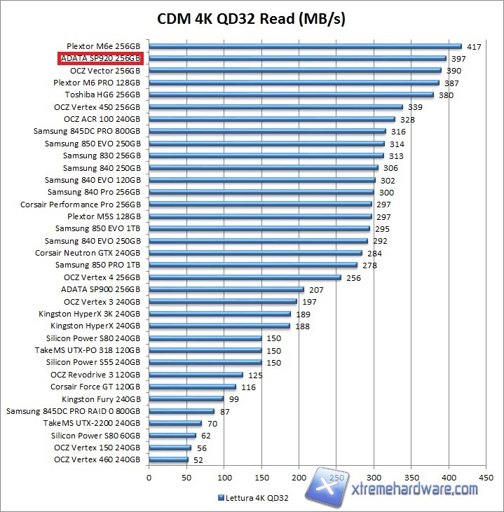 cdm-4