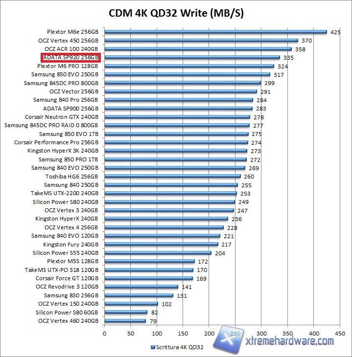 cdm-5