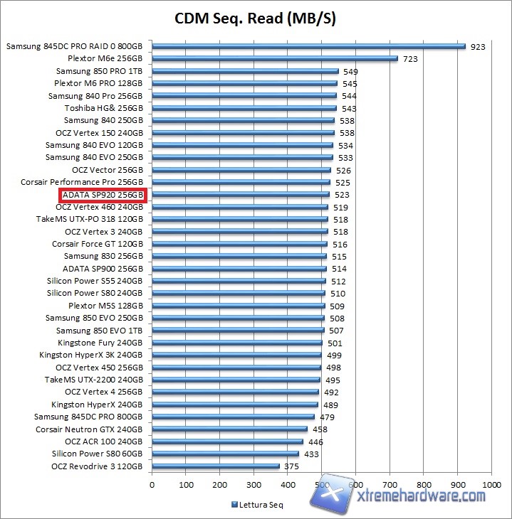 cdm