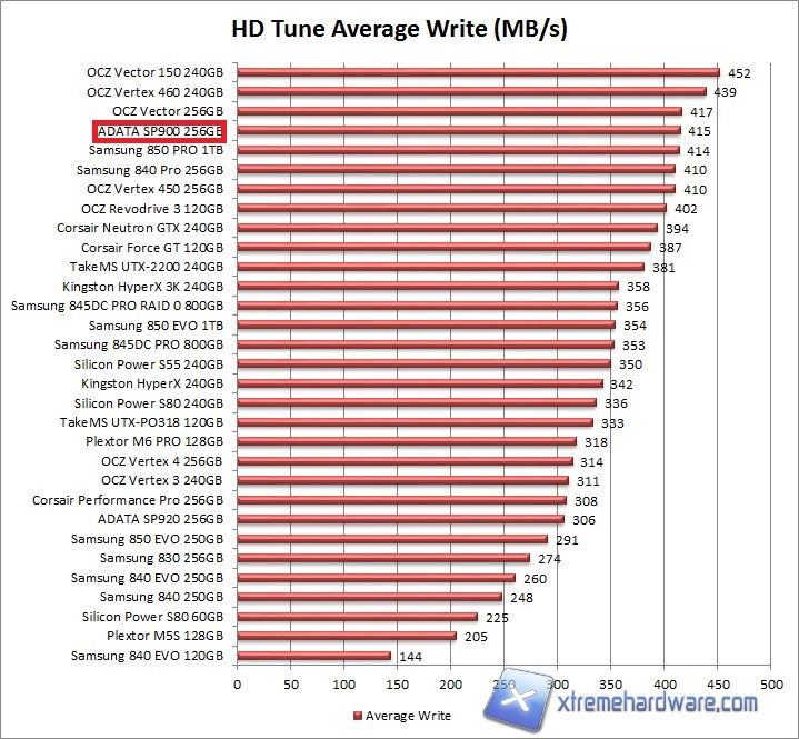 hdtune-1