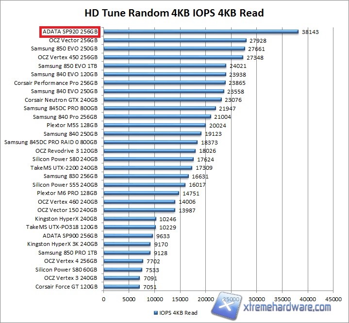 hdtune-2