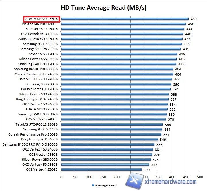 hdtune