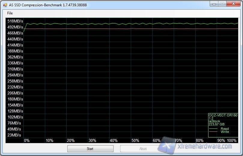 as ssd-3