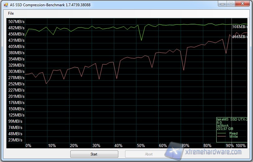 as ssd-3